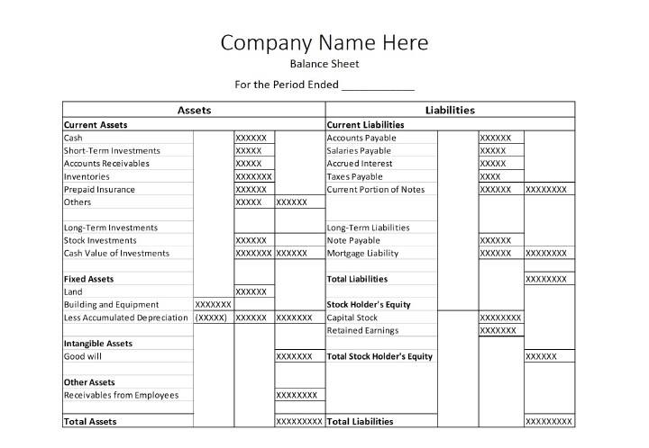 balance sheet